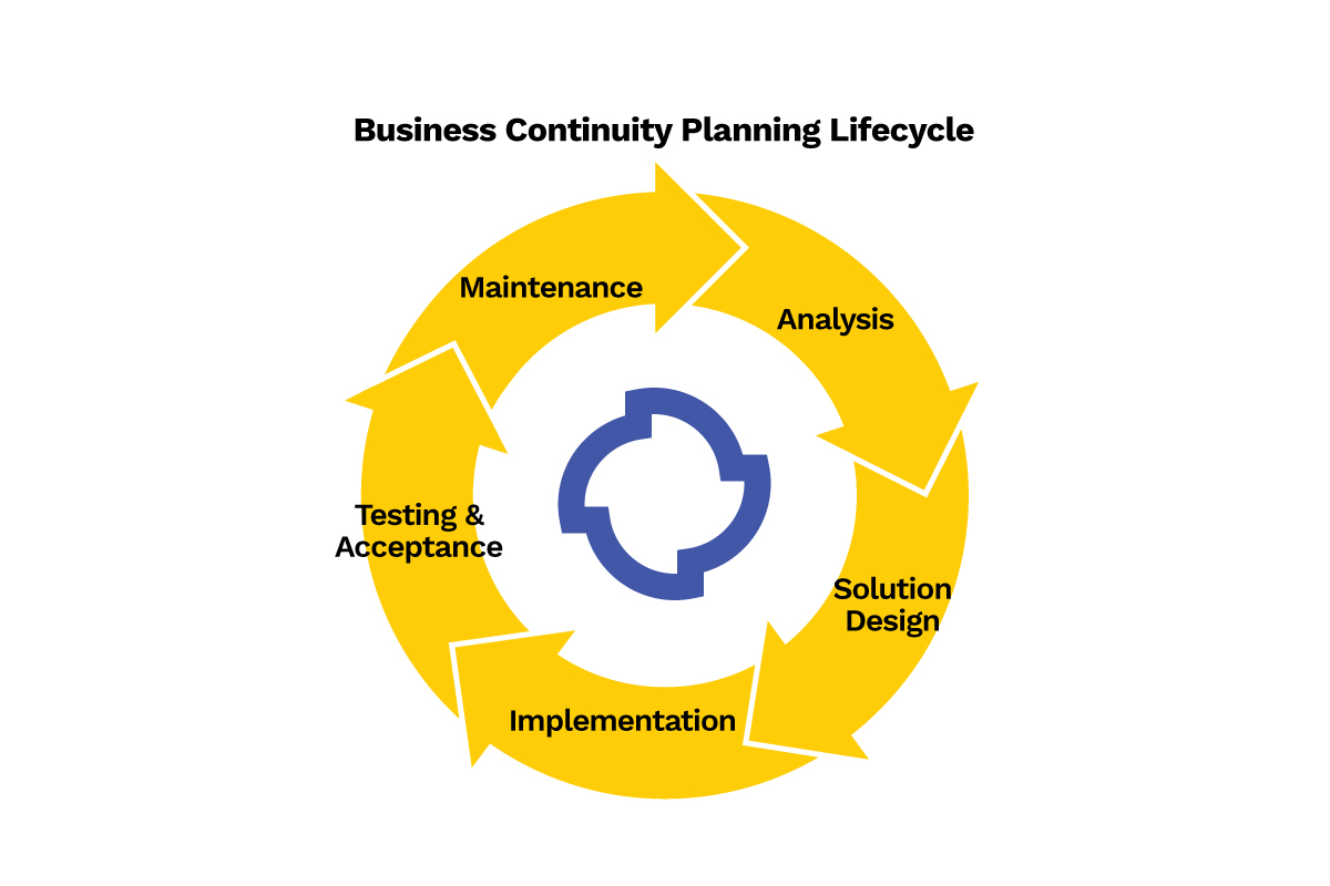 Business Continuity Planning Diagram